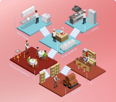 Restaurant Chains
